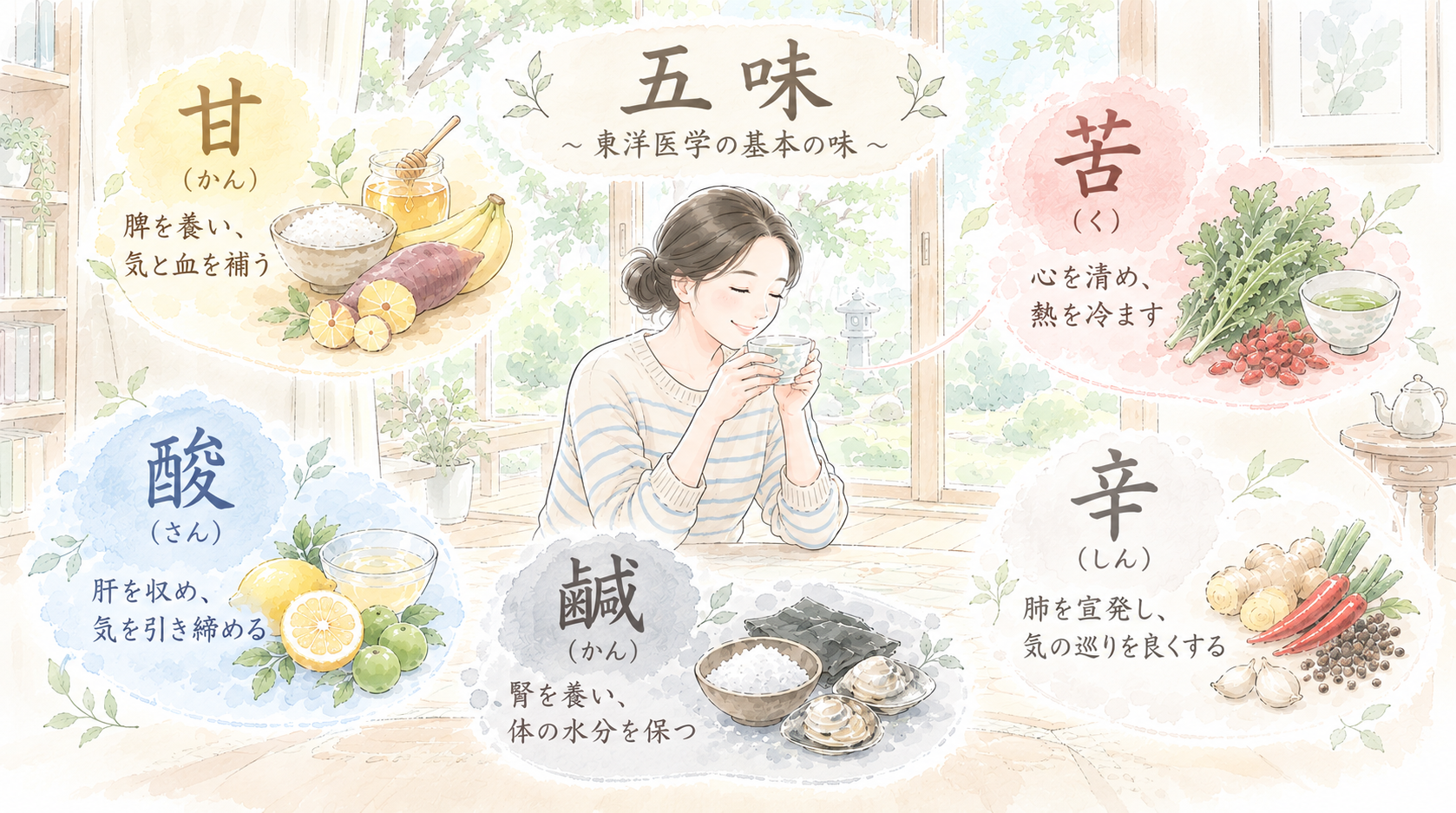 湯のみを手に穏やかに微笑む女性と、東洋医学の五味（甘・苦・酸・鹹・辛）それぞれの代表的な食材を描いたイラスト